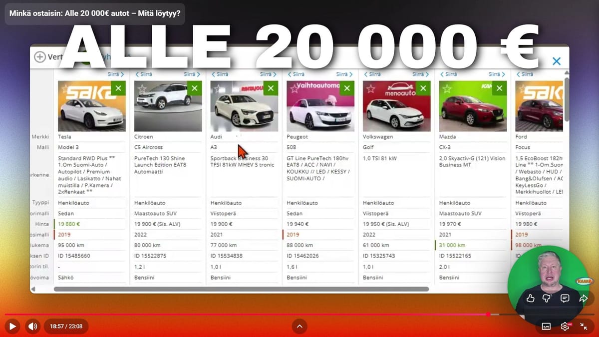 Budjetti: 20 000 € – Mitä rahalla saa (muuta kuin päänvaivaa)?